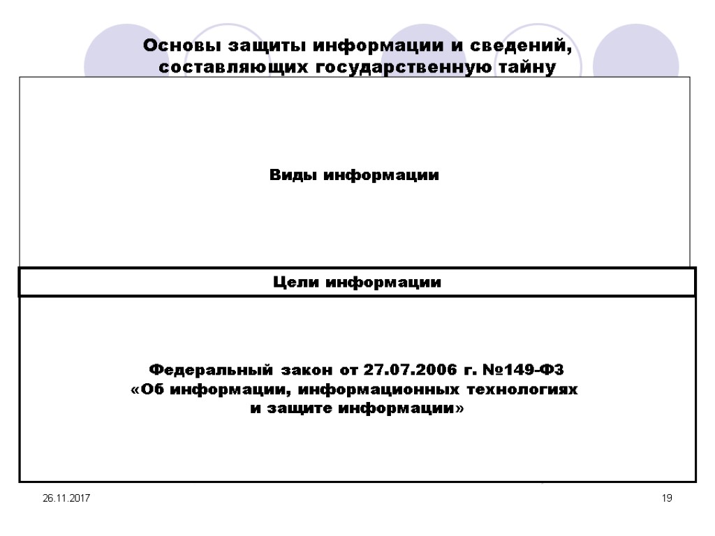 26.11.2017 19 26.11.2017 19 Основы защиты информации и сведений, составляющих государственную тайну Виды информации